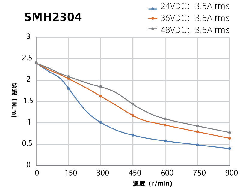 SMH2304曲線(xiàn)圖